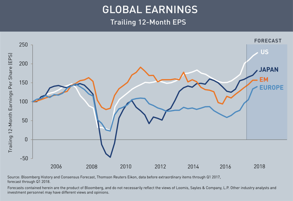 Looking Ahead of Earnings - 60 Seconds with Craig Burelle (Video)
