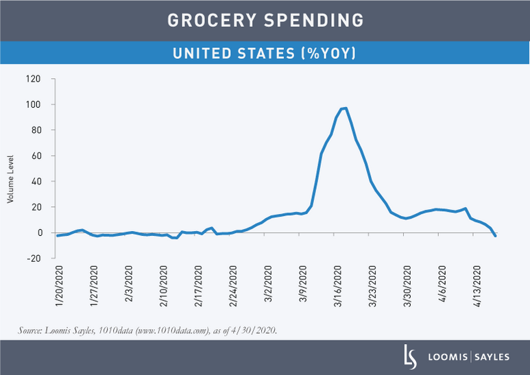 Grocery-Spending-v2