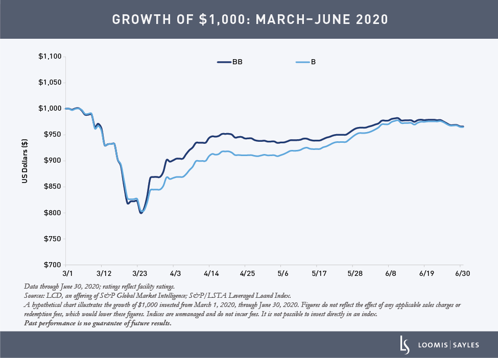 Growth-of-1K-from-March-to-June