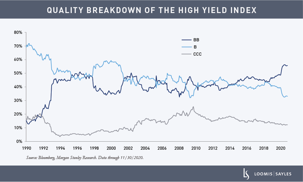 HY-sector-team-chart1-1