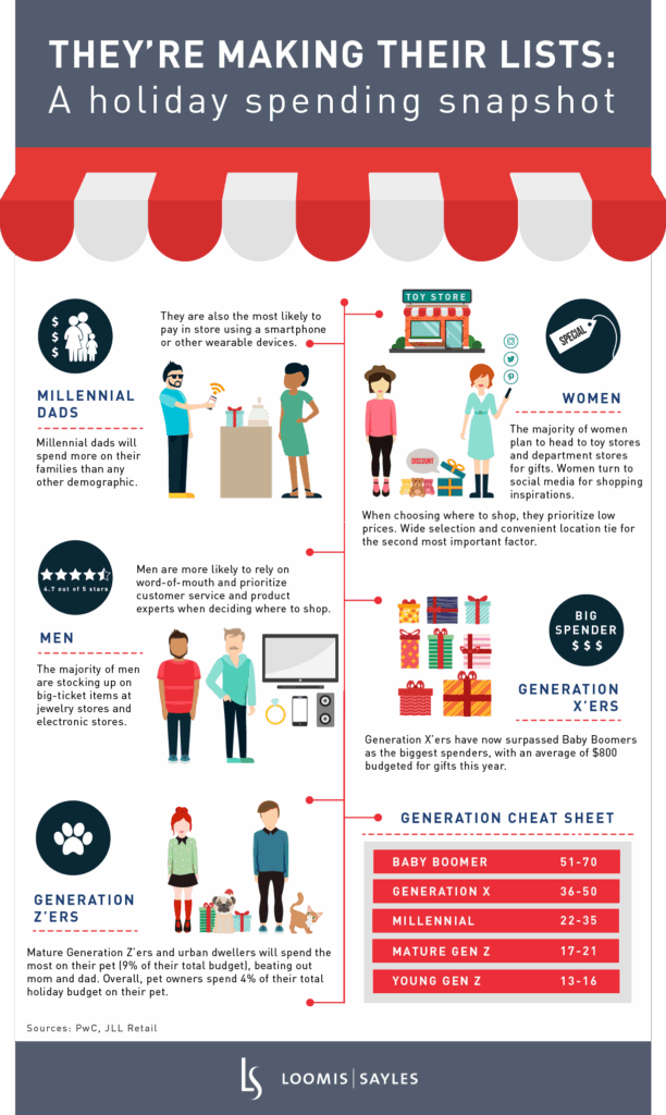 Can Holiday Spending Rescue Retail?