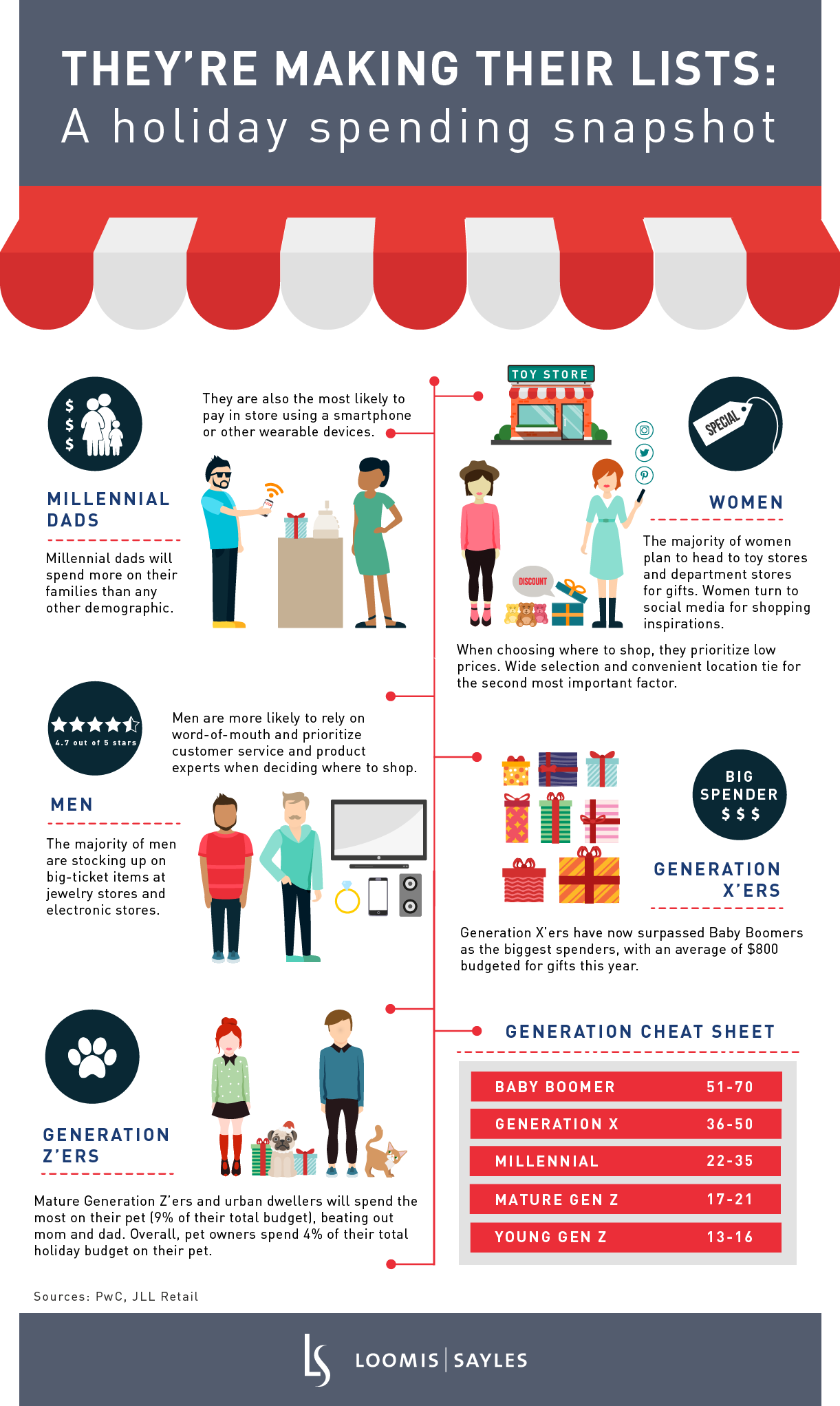 Holiday Retail Trends.png