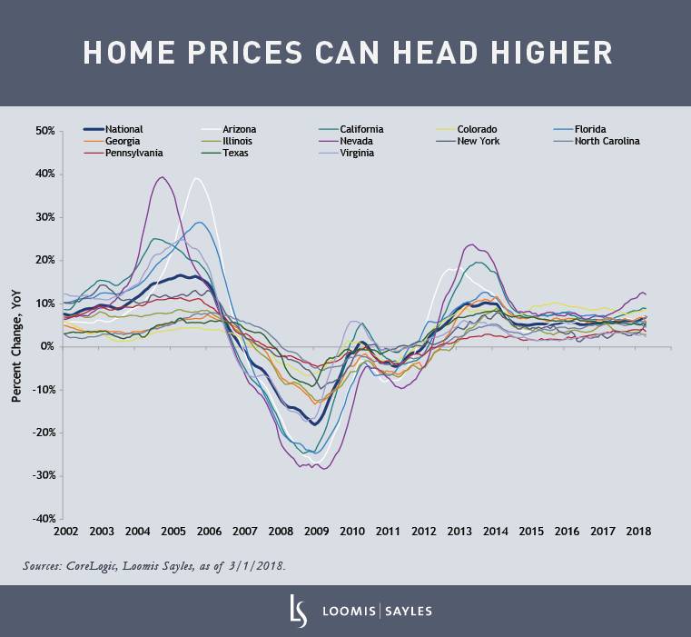 Home-Prices-Can-Head-Higherv3