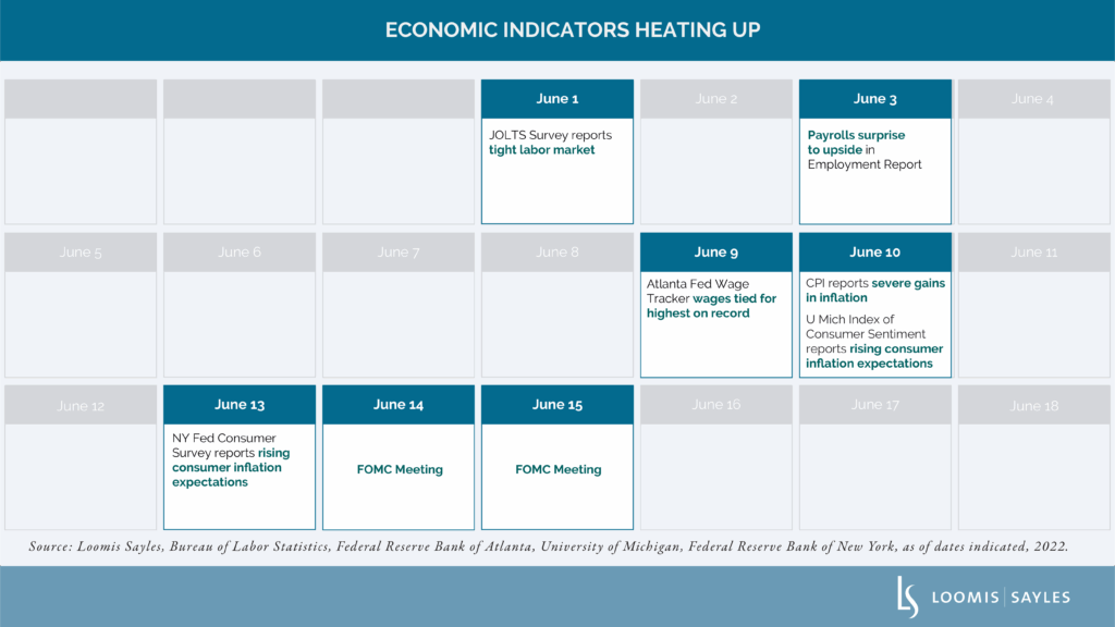 Playing Catch-Up: Takeaways from the June FOMC Meeting
