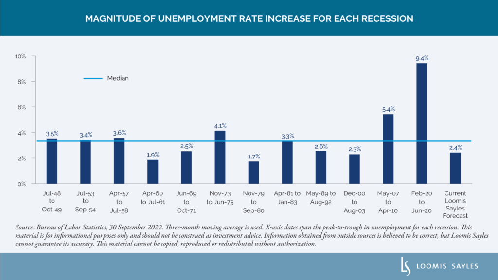 We Are Here: Thinking about Recession Risk