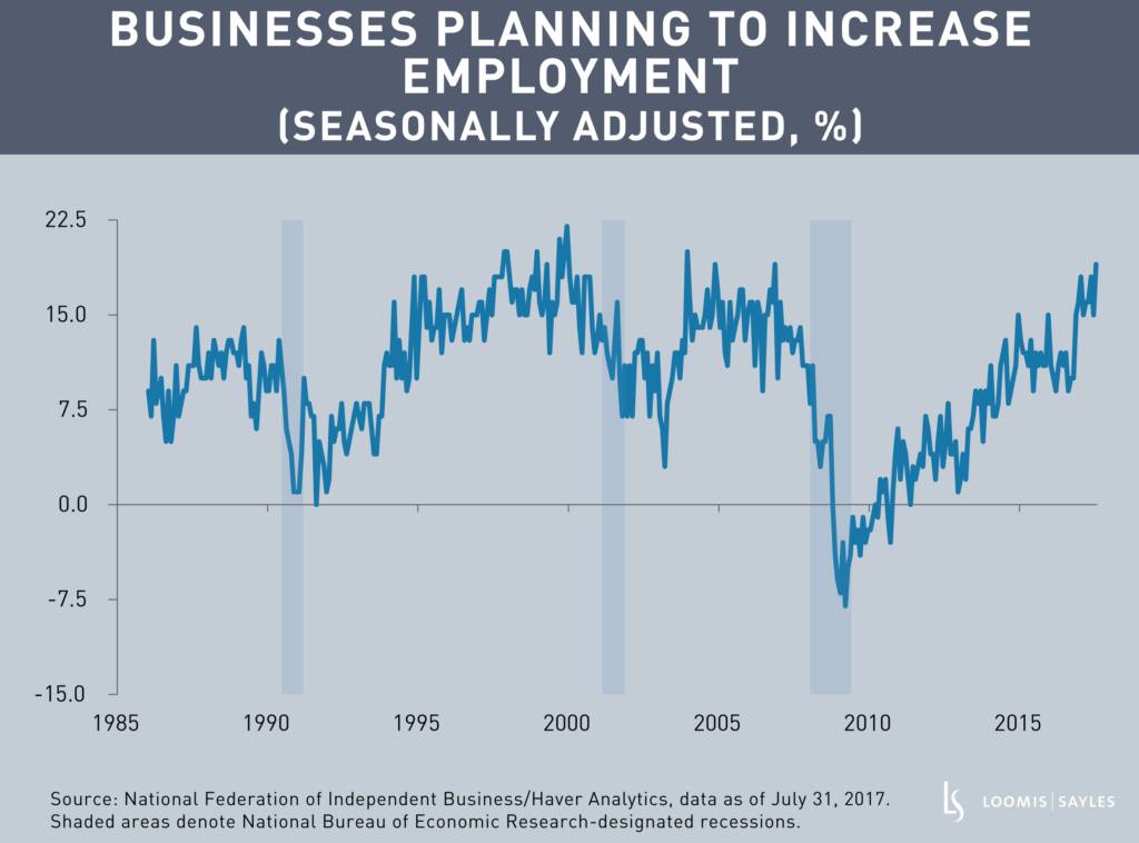 Small Businesses and the Employment Mismatch