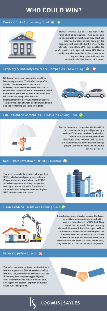 Who Could Win? The Impact of Tax Reform on Financial and Real Estate Stocks (Infographic)