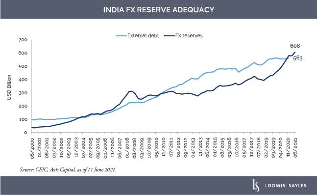 India-FX-Reservev3