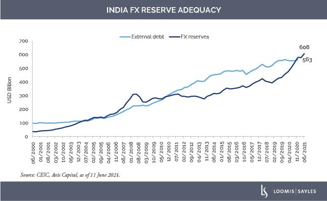 India-FX-Reservev3