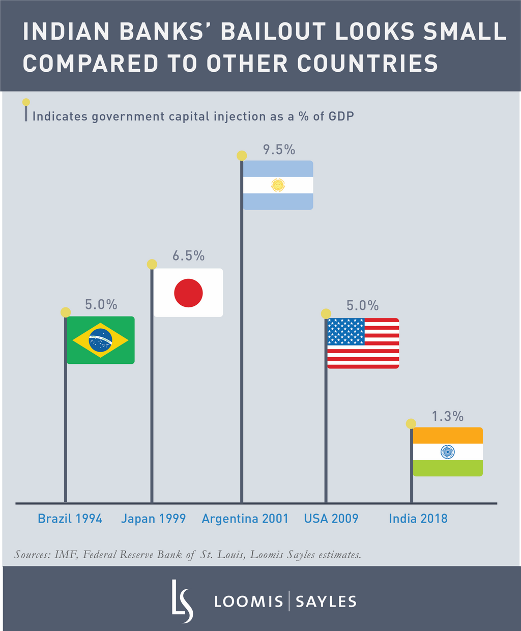 Indian Bank Bailout_final.png