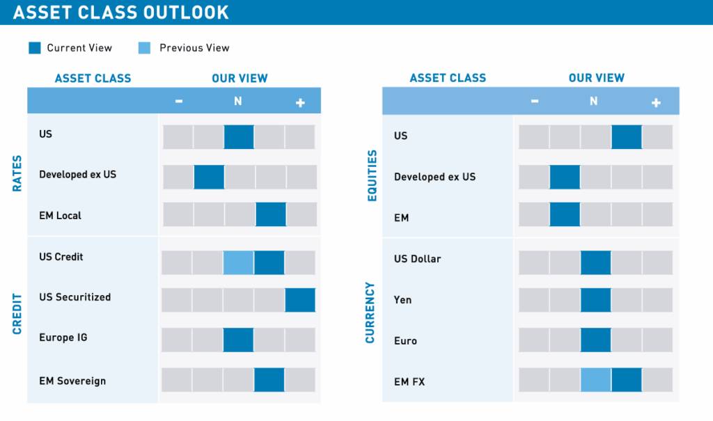 First Quarter Investment Outlook
