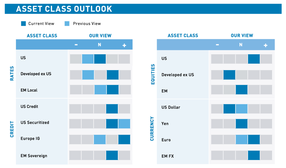 Loomis Sayles' Investment Outlook – July 2020