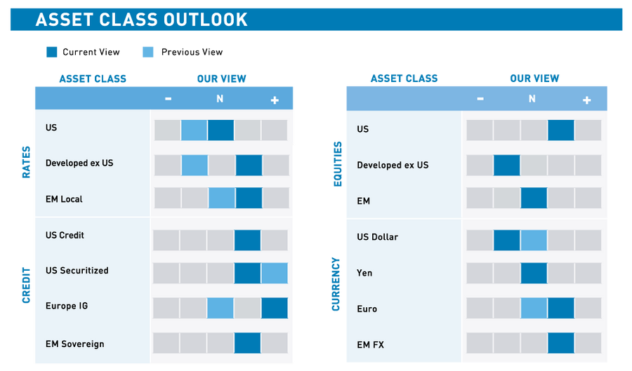 Jul2020AssetClassOutlook