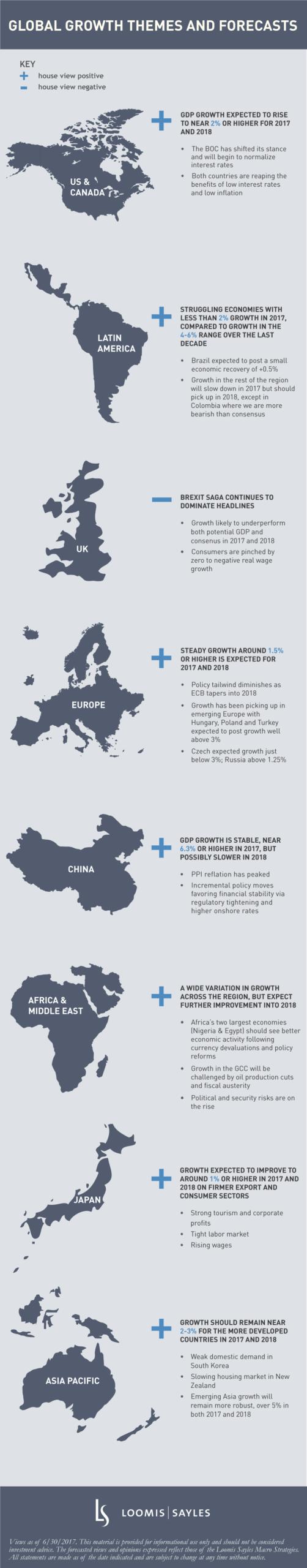 July-2017-Macro-Global-Outlook_v5.png