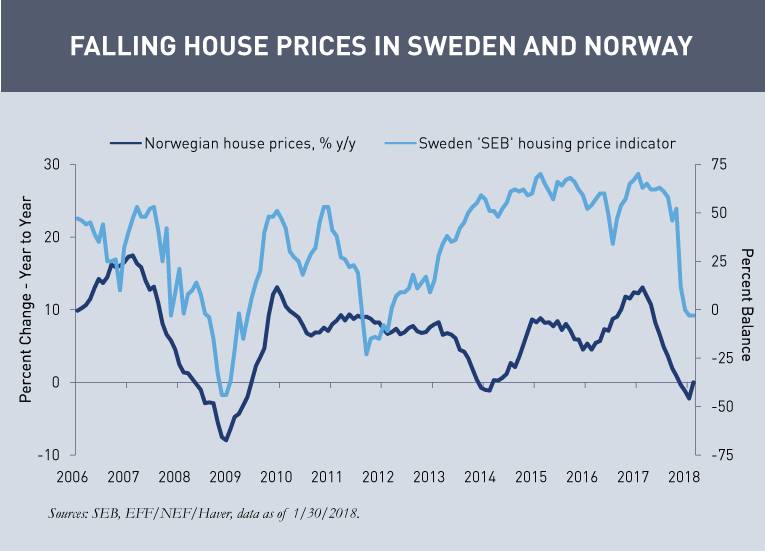 Kaye - Sweden-and-Norway-Housing-Indicator_v2.png