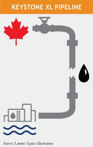 Keystone Pipeline Suffers Rejection Syndrome