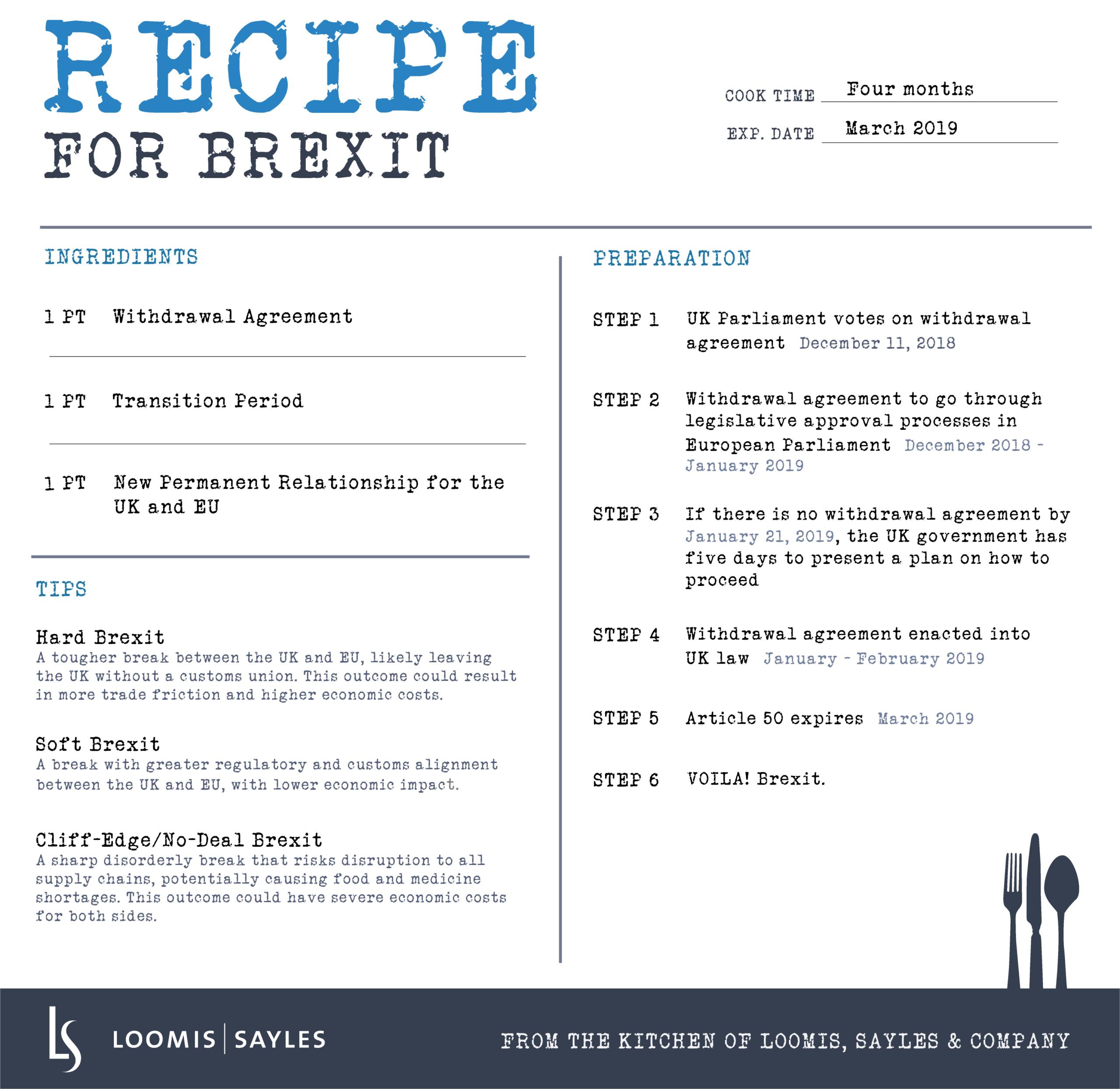 LS Brexit Recipe Graphicv3
