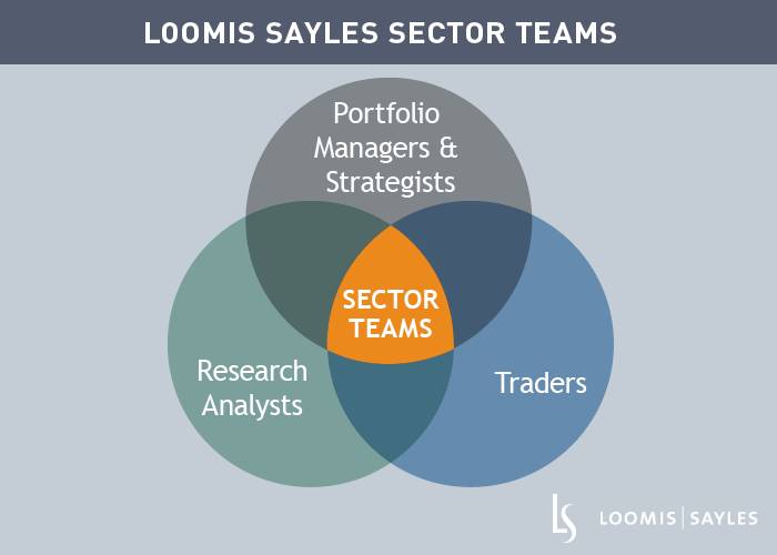 2018 Sector Teams’ Outlook: Government and Currencies