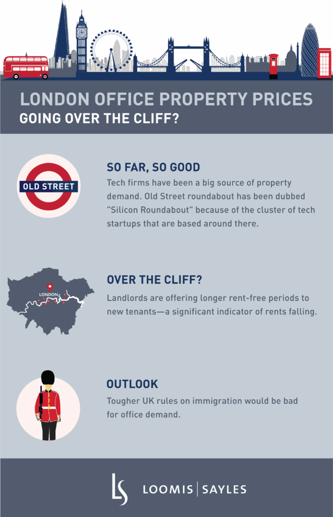 London Office Property Prices – Going Over the Cliff?