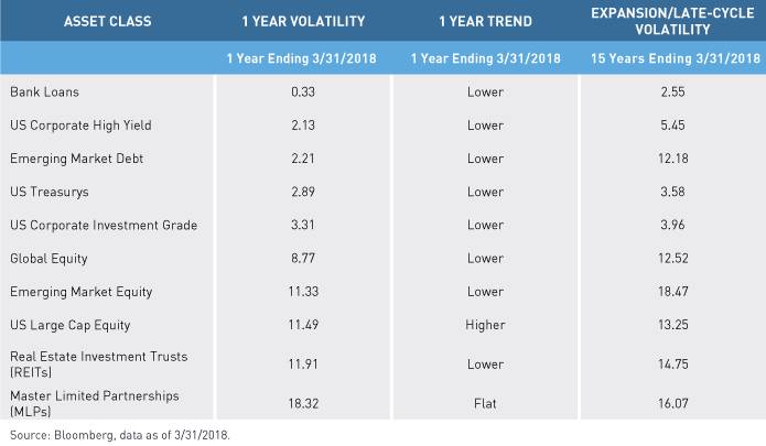Three Strategies to Prepare for Rising Volatility