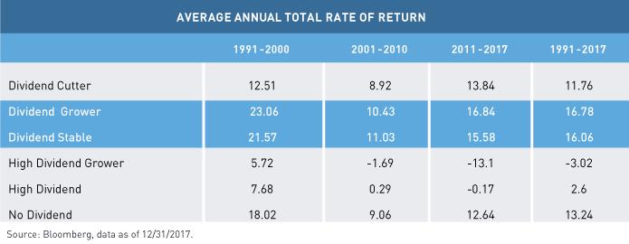M.-Murphy-Dividend-Status-Table_v2