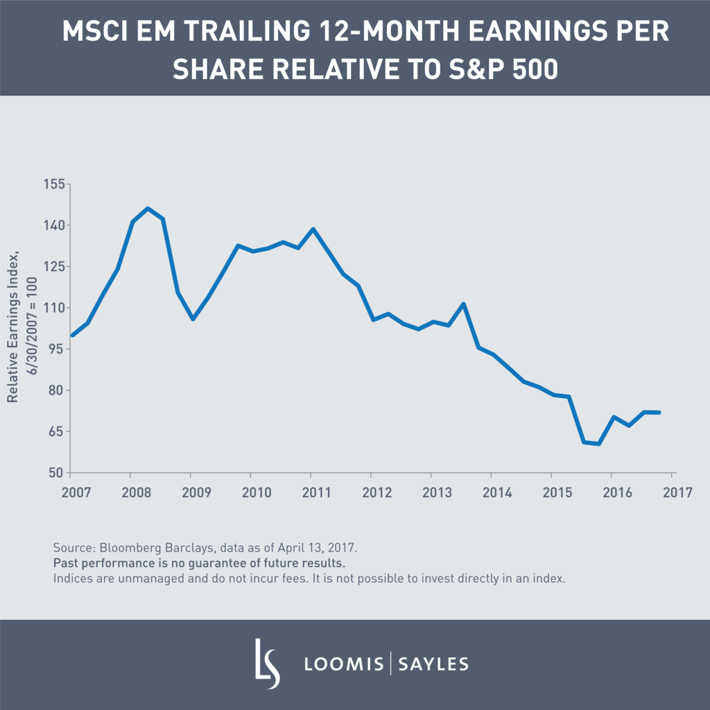 Will Global Assets Continue to Outperform? (Video)