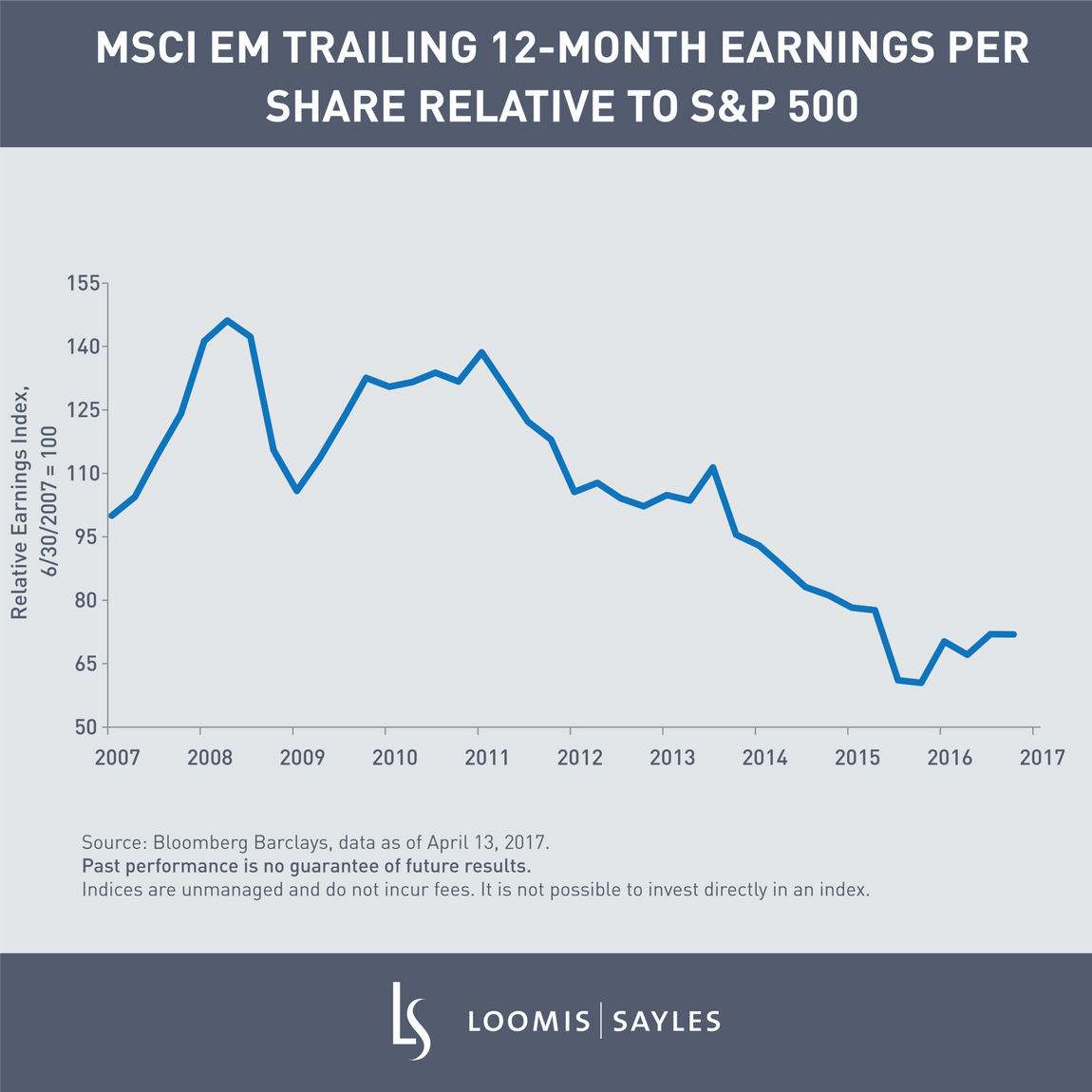 MSCI EM Trailing 12-month EPS-1.png MSCI EM Trailing 12-month EPS-1.png