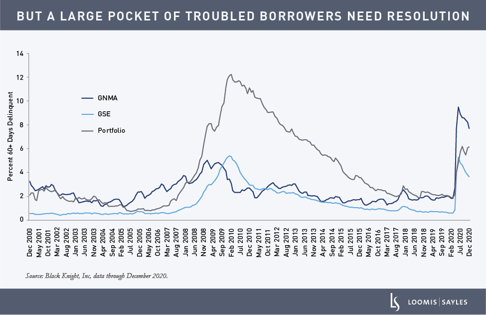 M&SF Outlook Charts_chart2