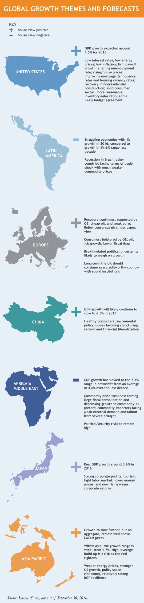 Macro-Themes-and-Outlook-Q3_revisedv2.png