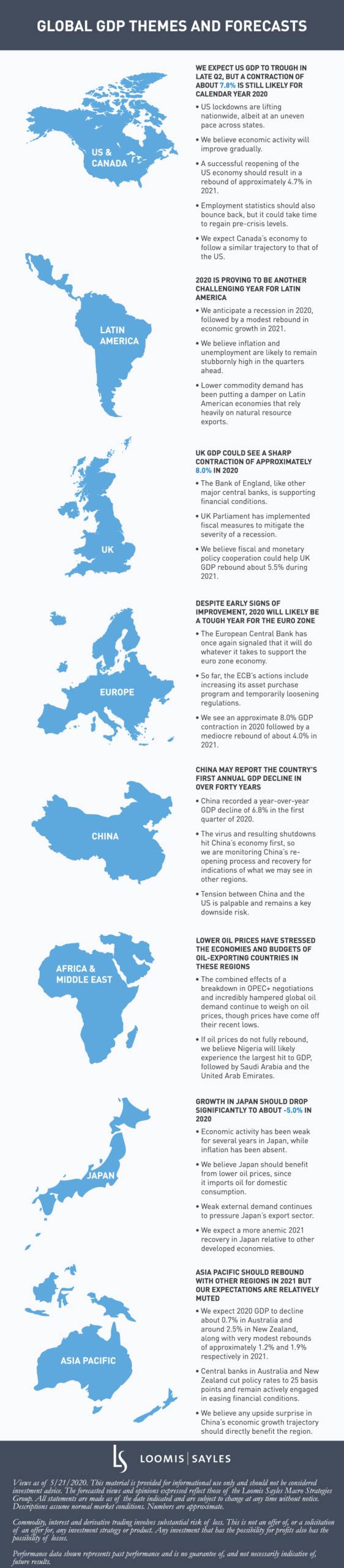Global GDP Themes and Forecasts May 2020