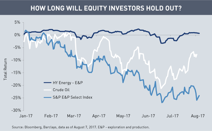 Oil Price Volatility: Are We Out of the Woods Yet?