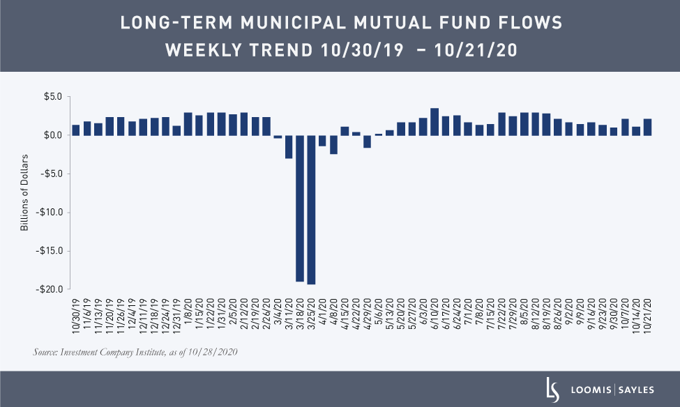 Why Municipal Market Demand Remains Robust Despite Rising Defaults