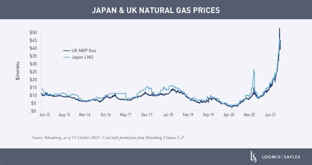 The Perfect Storm Behind the Gas Price Surge