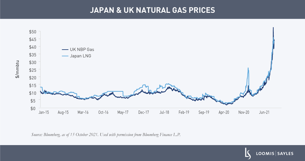 Natural-Gas-and-Oil-Prices--chart-v3