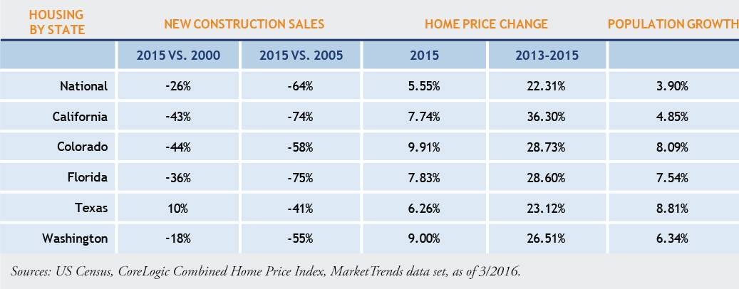 New-Construction-Sales-Table.png