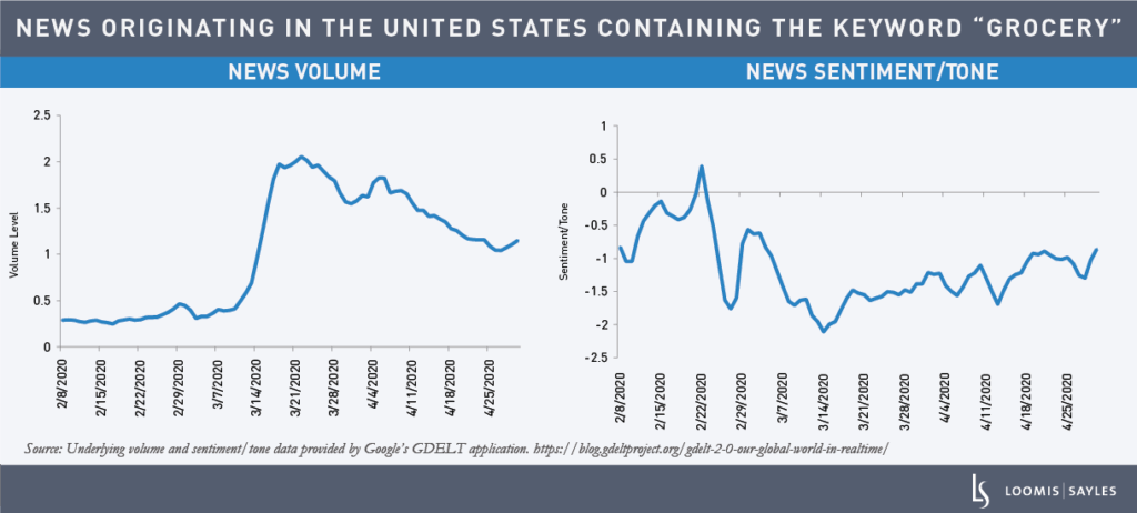 High-Frequency Data & COVID-19: Using Groceries to Track the COVID Response