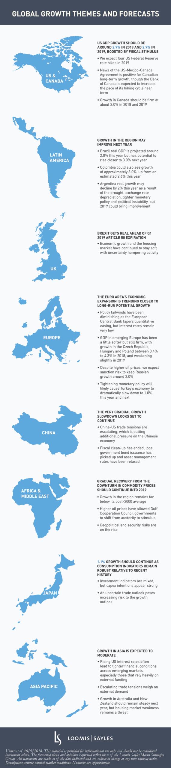 OCTOBER-2018-GLOBAL-GROWTH-INFOGRAPHIC-test-OUTLINES-TYPEv3