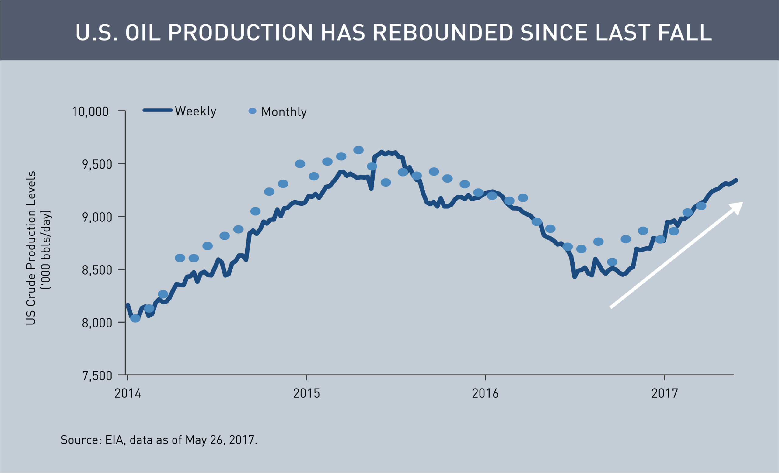 OPEC Chart 2.png