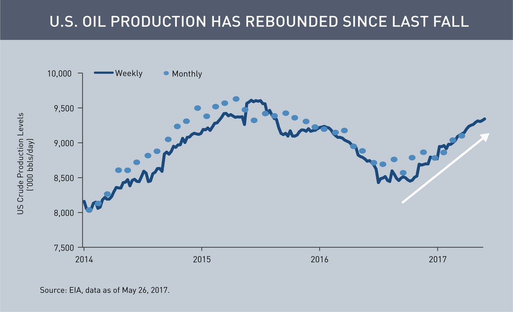 OPEC Chart 2.png OPEC Chart 2.png