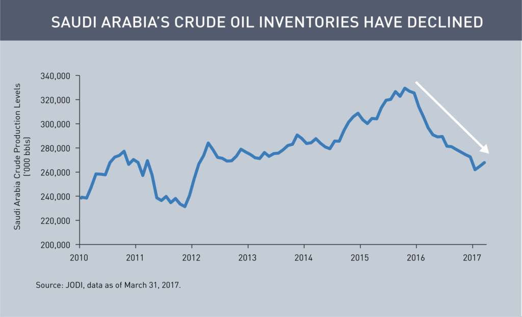 Is OPEC Irrelevant?