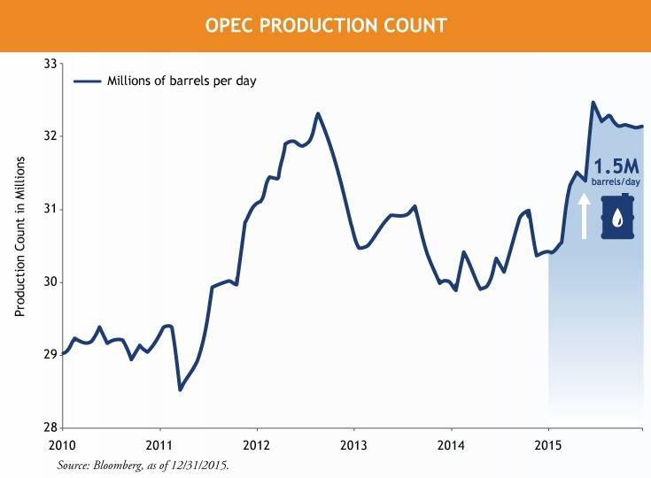 Crude Oil: The Bane of a Commodity Trader’s Existence