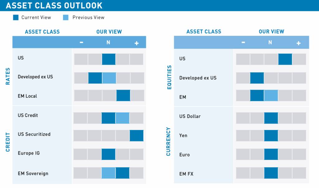 Fourth Quarter Investment Outlook