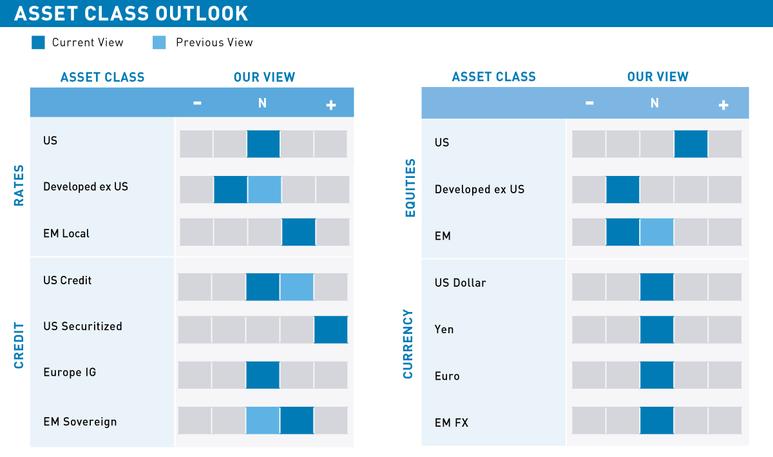 Oct19AssetClass-1