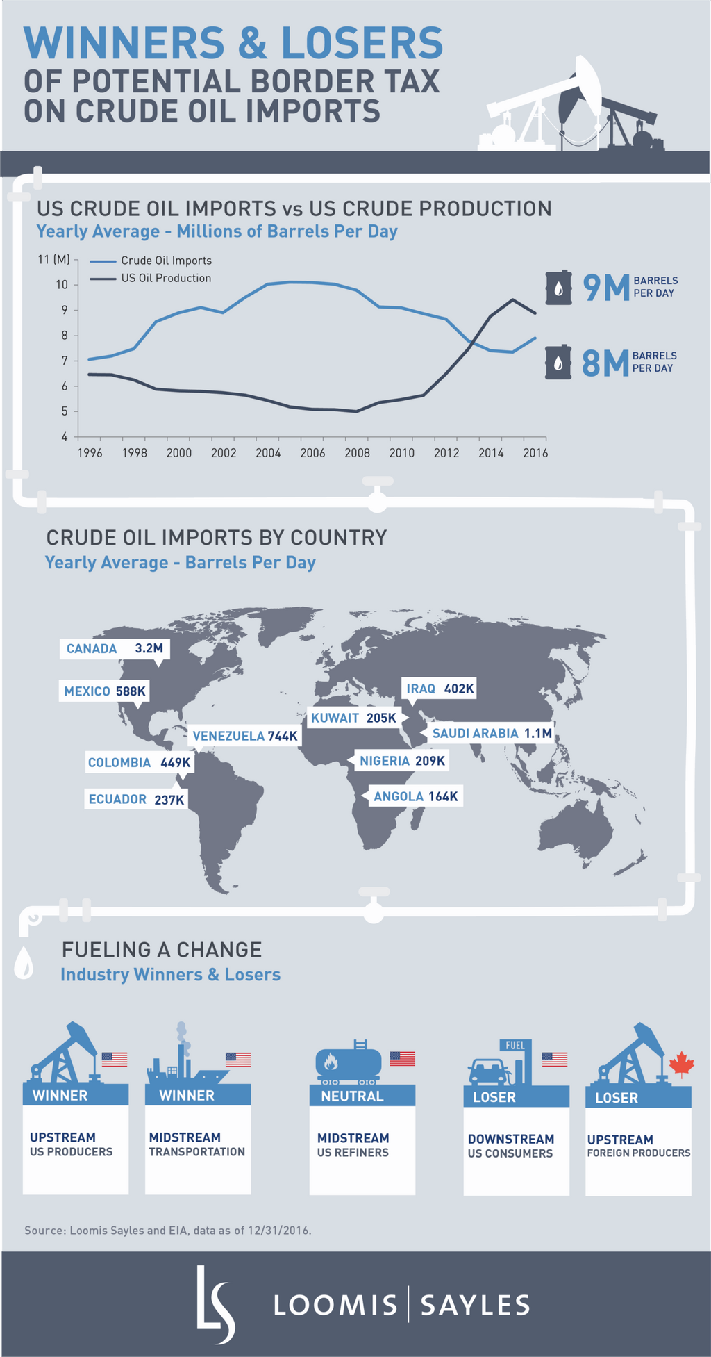 Oil and Border Taxv3-1.png