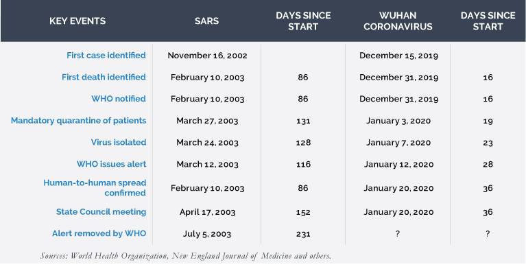 Coronavirus-Outbreak-Table