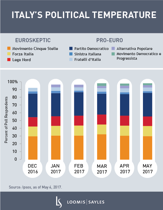 Political Party Bar Chart 2 V3.png