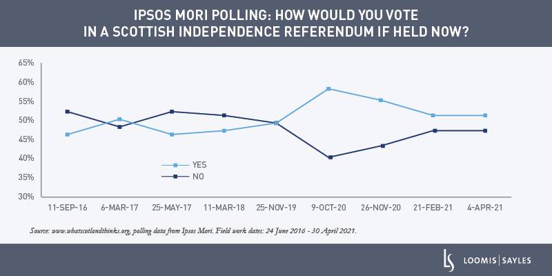 Scotland’s Election Becomes a Referendum on a Referendum—With Global Resonance