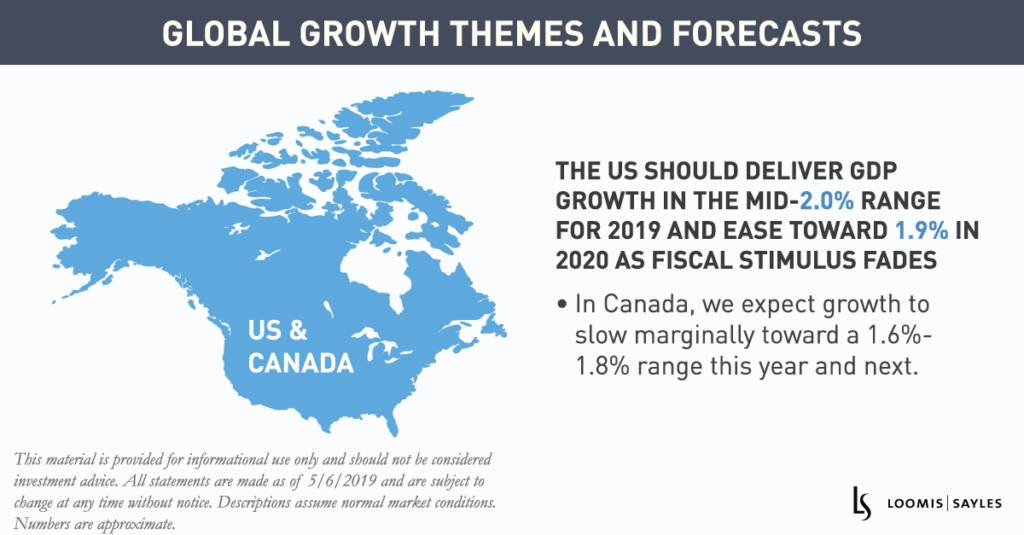 Global Growth Themes and Forecasts (Infographic)