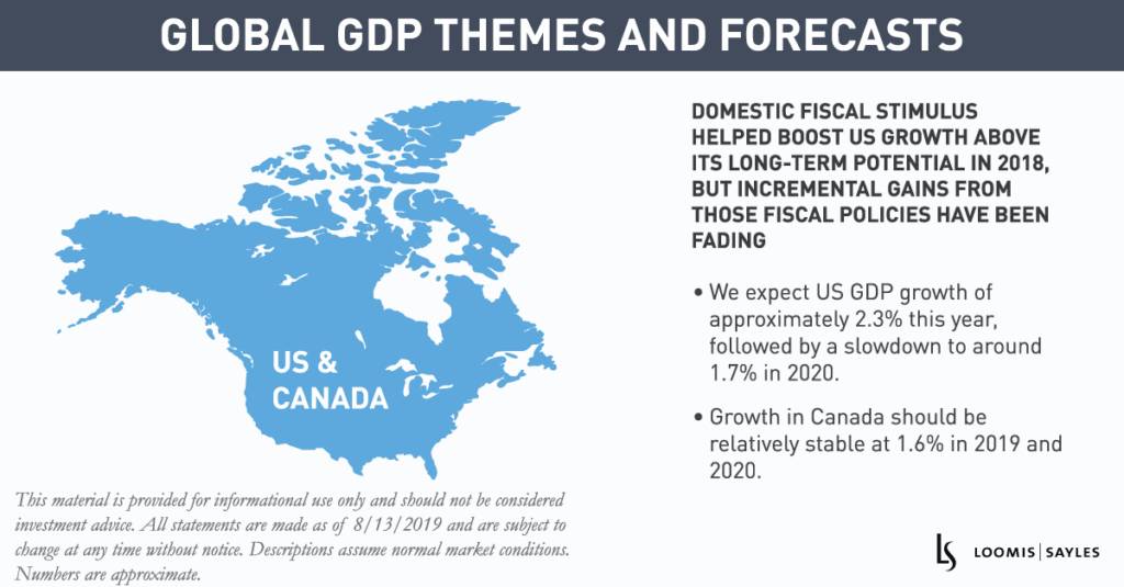 Global GDP Themes and Forecasts (Infographic)