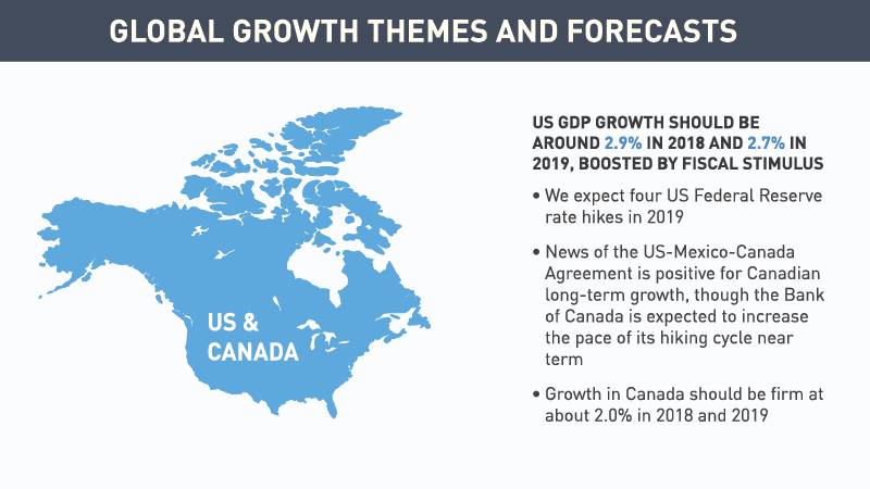 Global Growth Themes and Forecasts (Infographic)